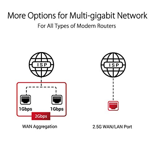 WiFi 6E Gaming Router - Quad-Band, 6 GHz, Dual 10G Ports O466791
