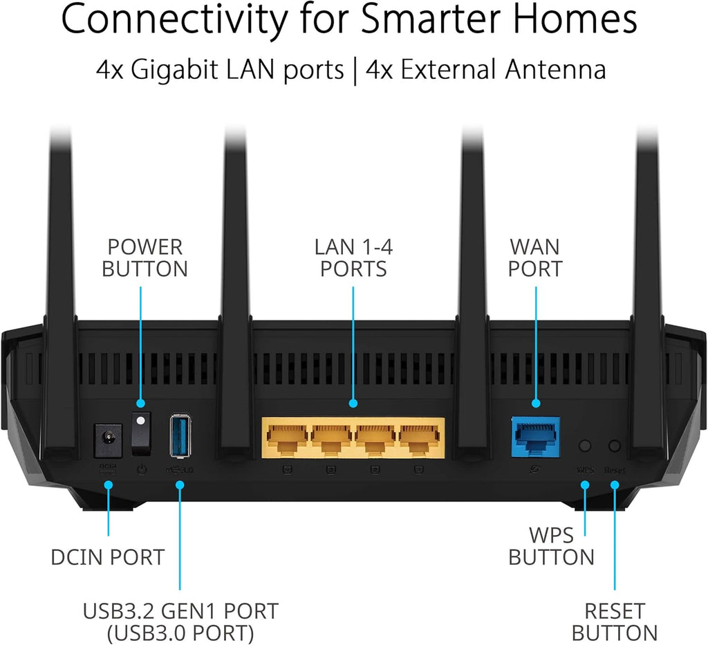 WiFi 6 Dual Band Extendable Router with Parental Controls and VPN U746