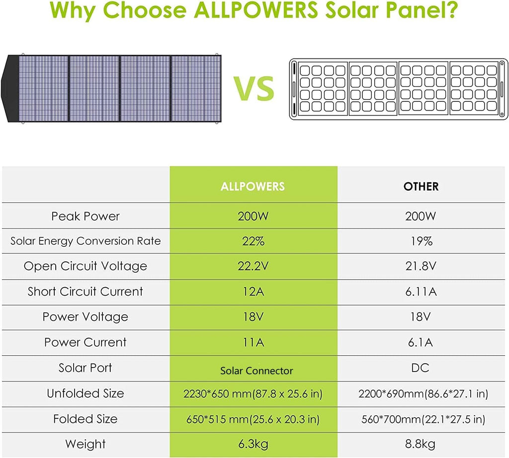 Solar Generator with 3x Foldable Solar Panels, 2400W Portable Power Station for Outdoor Camping Y6344