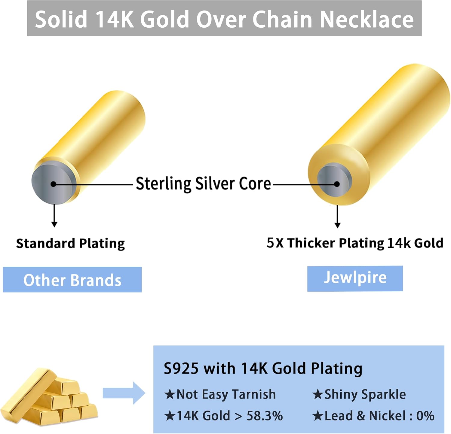 14K Gold Over Sterling Silver Box Chain Necklace for Women J52628