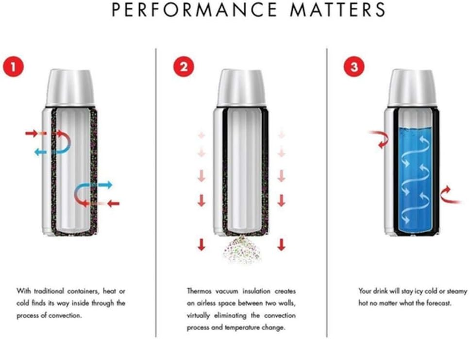 40 oz Vacuum-Insulated Beverage Bottle A712103
