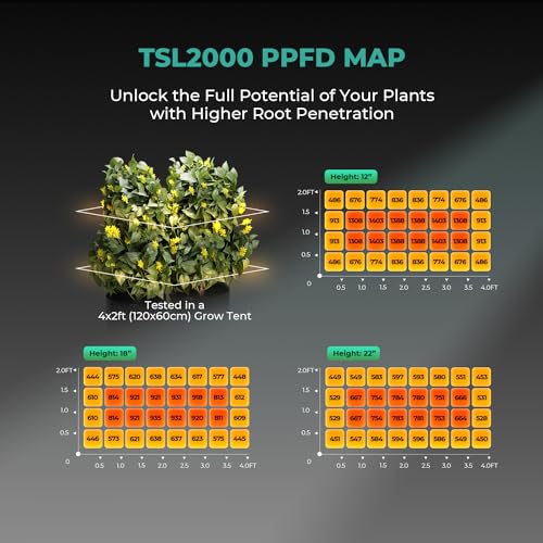 LED Grow Light for Indoor Plants Full Spectrum I4132
