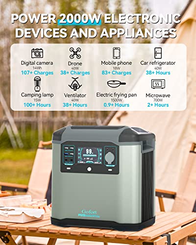 Portable Power Station 1572Wh Solar Generator, Recharge 0-80% in 1 Hour, 3000W Peak, for Camping/RV/Home M436