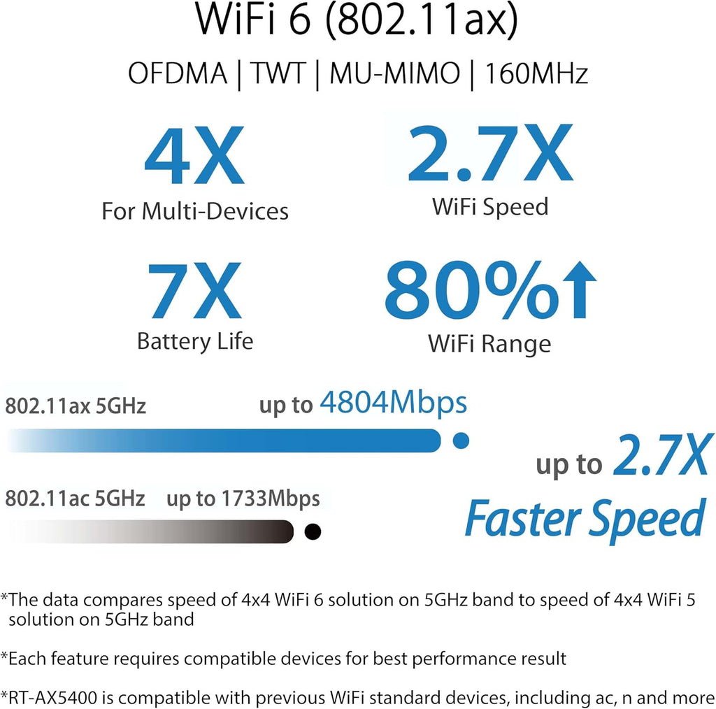 WiFi 6 Dual Band Extendable Router with Parental Controls and VPN U746