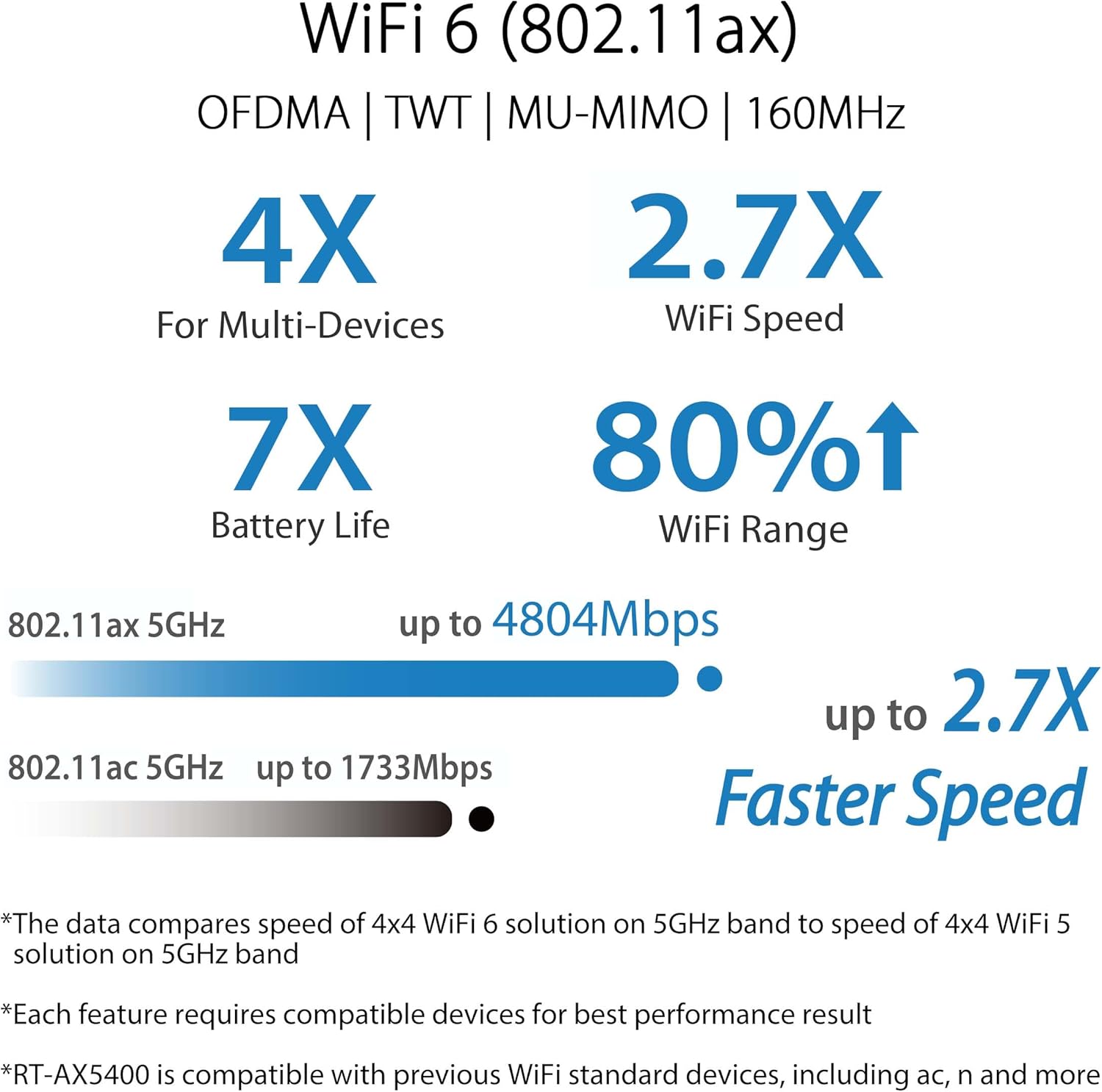 WiFi 6 Dual Band Extendable Router with Parental Controls and VPN U746