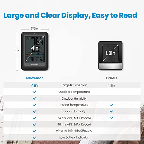 Indoor Outdoor Thermometer Hygrometer Wireless with 2 Sensors, 328ft Range, Black X150990