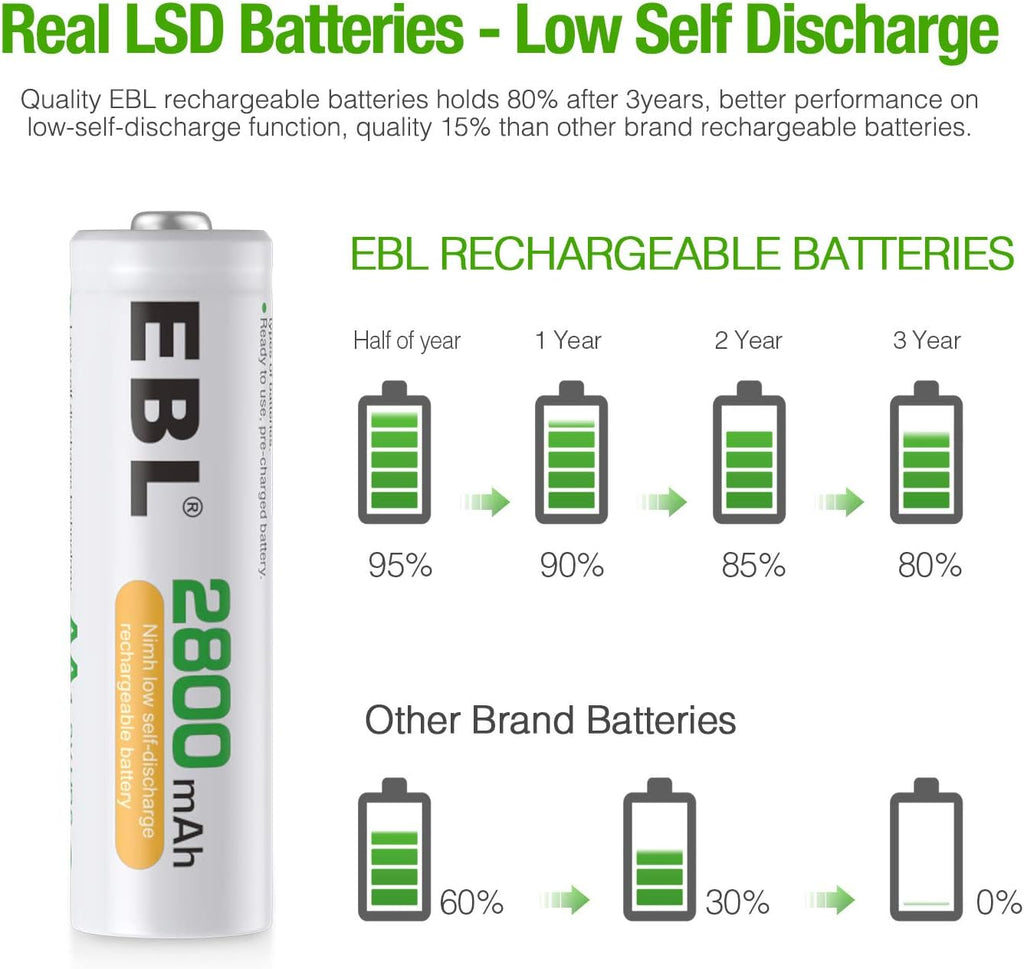 AA Rechargeable Batteries 2800mAh 4 Pack P54372