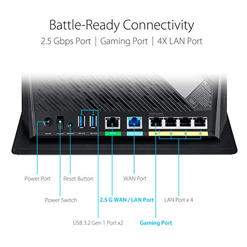 Dual Band WiFi 6 Gaming Router with 2.5G Port F2495