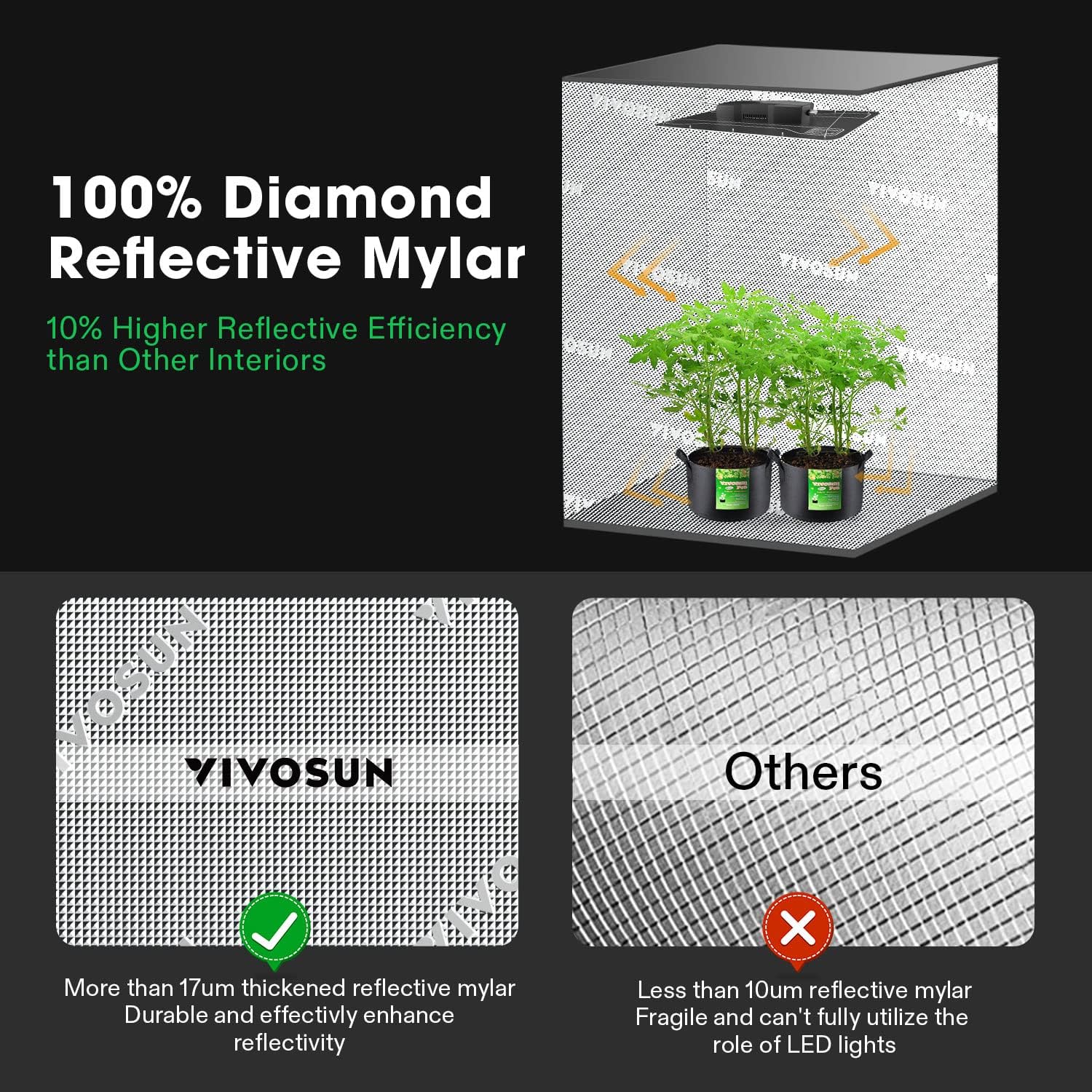 36"x36"x72" Hydroponic Mylar Grow Tent with LED Grow Light and Observation Window S99570