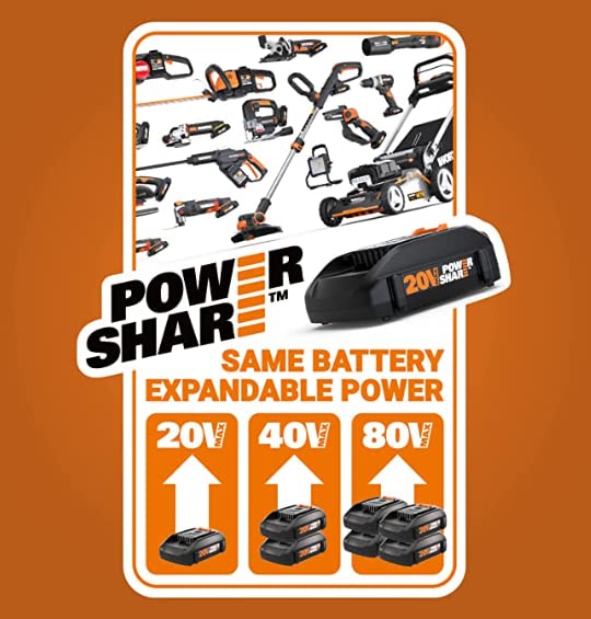 Cordless String Trimmer Edger 13" with 2 Batteries and Charger C951