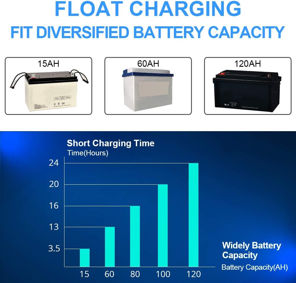 12V Automatic Smart Battery Charger Automotive Maintainer for Car Marine RV AGM P4313