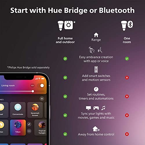 Smart 60W A19 LED Bulb, 3 Pack, E26, Indoor K8722
