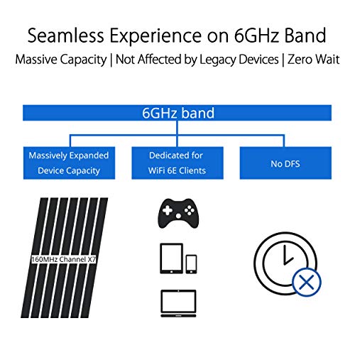 WiFi 6E Gaming Router - Quad-Band, 6 GHz, Dual 10G Ports O466791