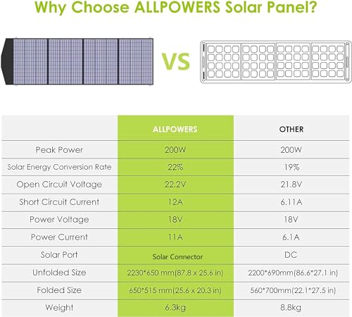 Portable Power Station 2000W Solar Generator 1500Wh Backup Battery X406