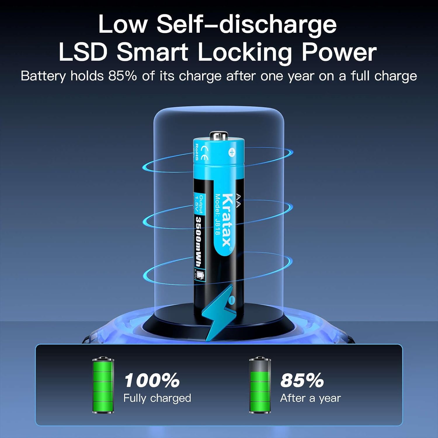 Rechargeable Lithium AA Batteries 16 Pack with Charger K7263