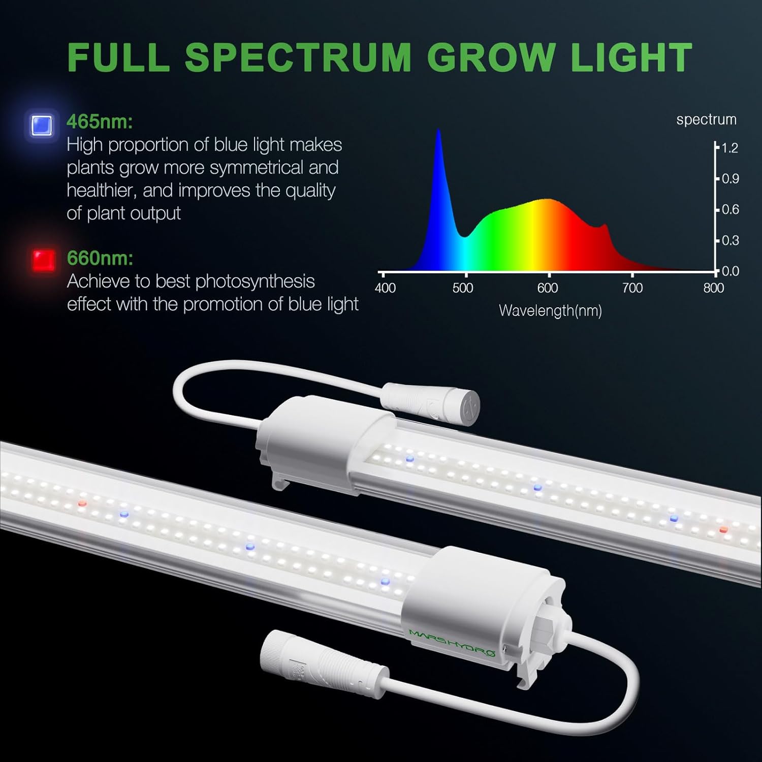 LED Grow Light for Indoor Plants D777729