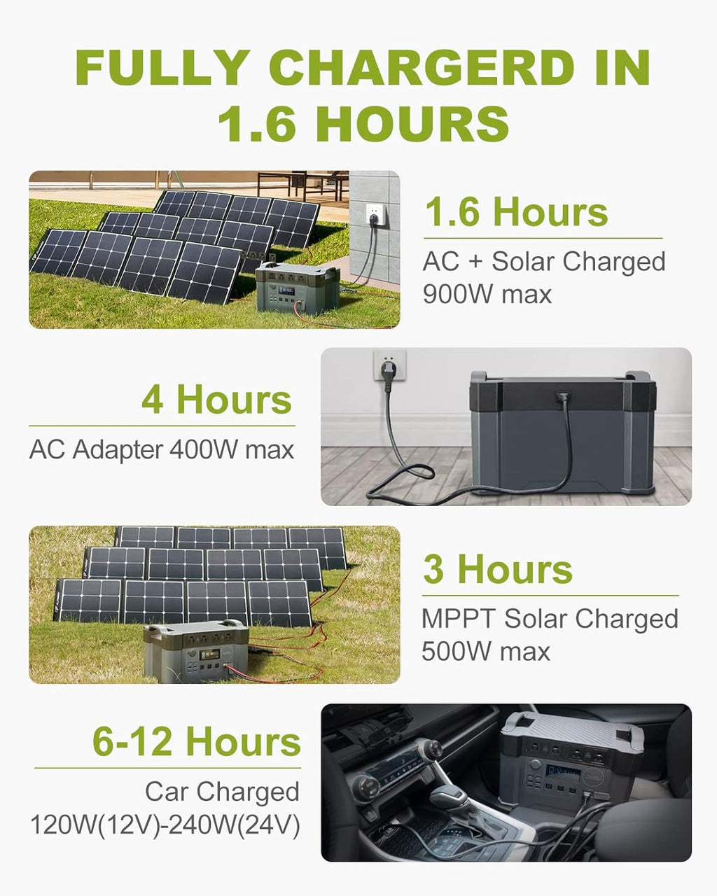 2000W Portable Power Station 1500Wh Solar Generator with 4 AC Outlets Q772