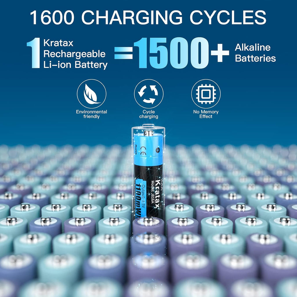 Rechargeable Lithium AAA Batteries 4-Pack with Charger G3119