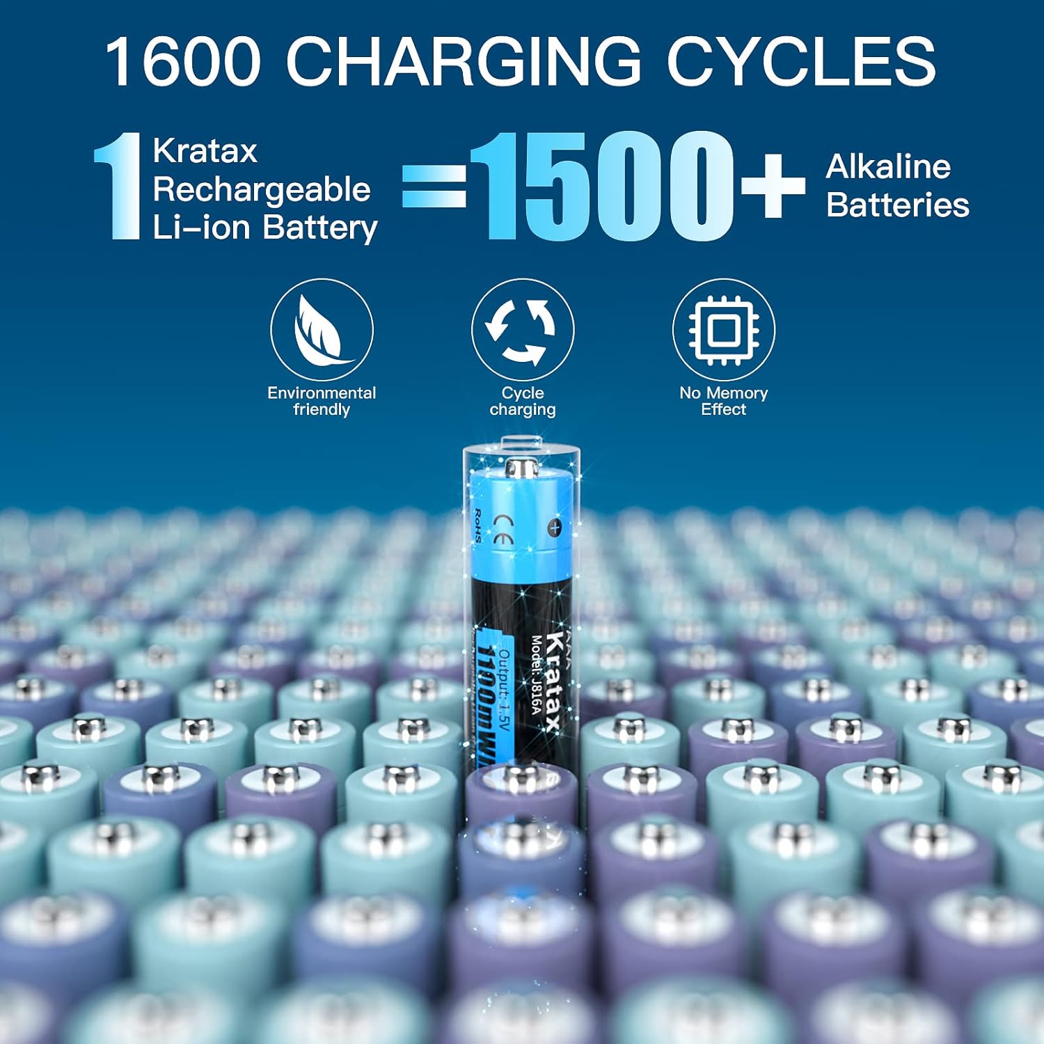 Rechargeable Lithium AAA Batteries 4-Pack with Charger G3119