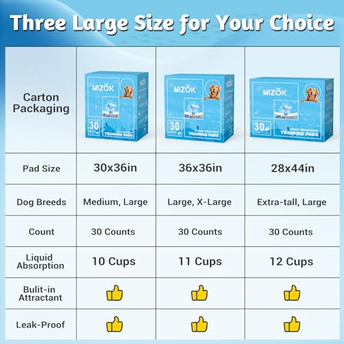 Disposable Dog Training Pads, Super Absorbent, Leak-Proof, 30 Count K346223